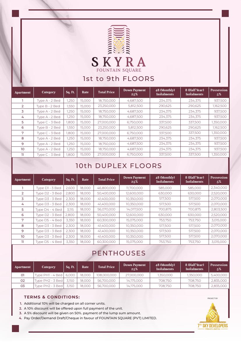 Skyra Fountain Square complete payment plan